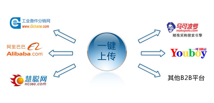 库存联网